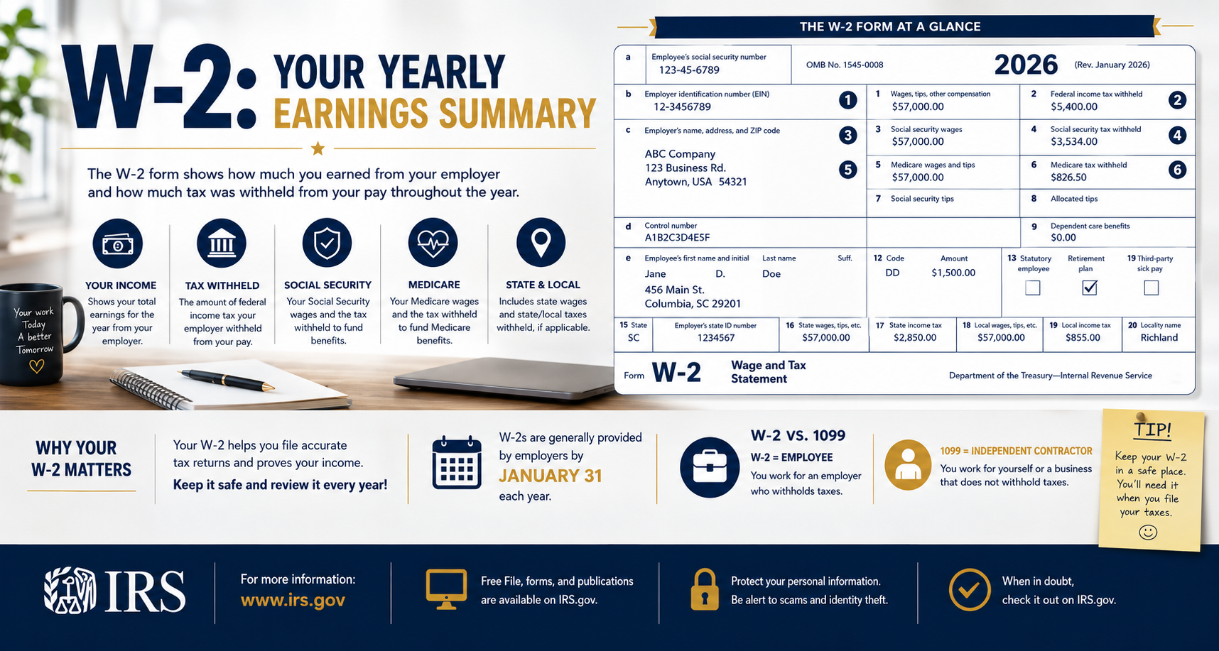 W-2: Your Yearly Earnings Summary
